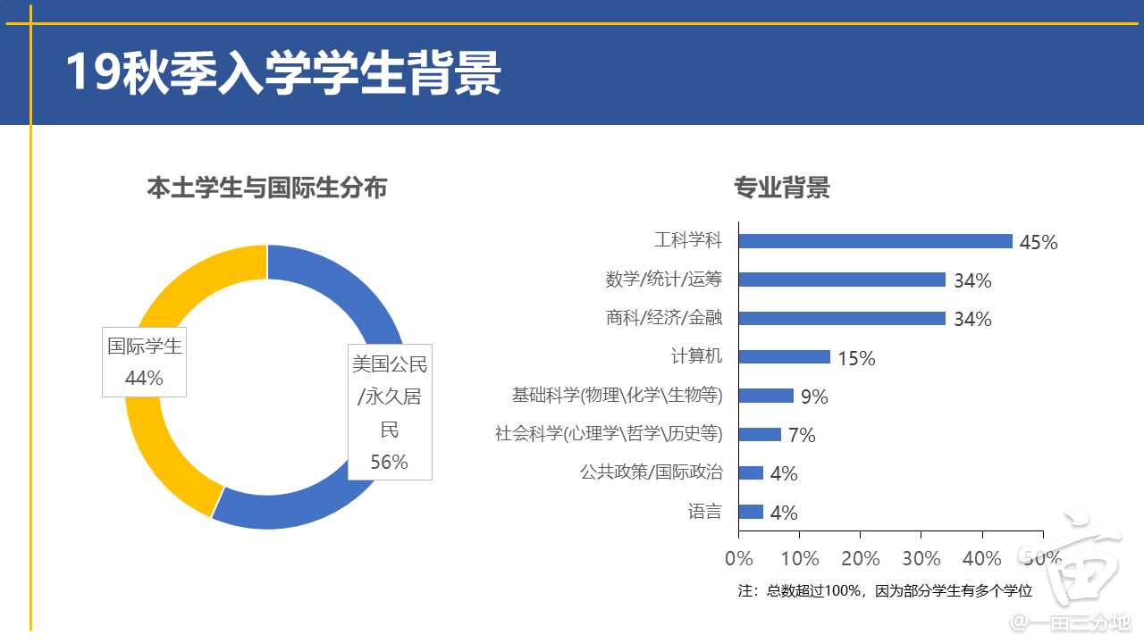 数据u200cu200du200cu200cu200cu200cu200du200cu200du200du200du200du200du200cu200cu200du200cu200du200cu200cu200cu200du200cu200cu200cu200cu200du200du200du200du200du200c科学低调好项目：佐治亚理工MSA 