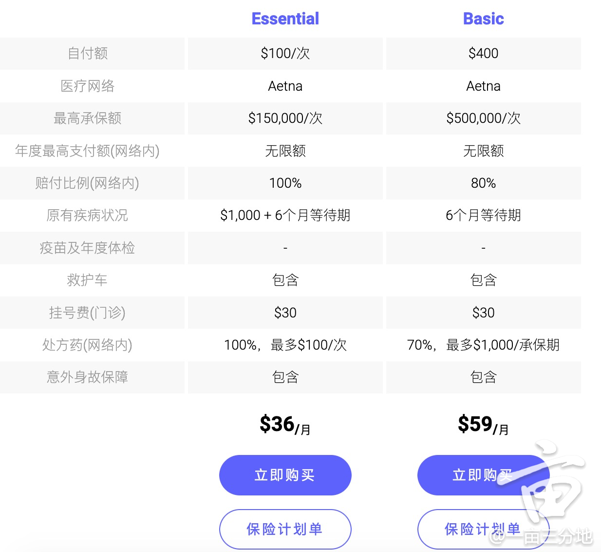 当我 们挑选医疗保险时 主要比对些什么 求米 一亩三分地instant