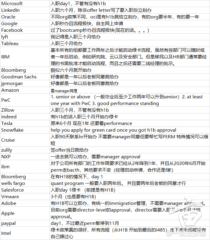 求问有哪些绿卡day1公司 一亩三分地instant