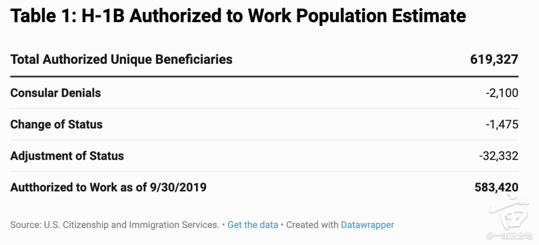 移民局首次公布h 1b签证和绿卡排期人数 印度人是中国人10倍 Eb2排期118年 美国留学就业生活攻略